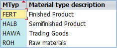 Introduction to Master Data in SAP