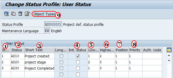Create Status profile in SAP PS