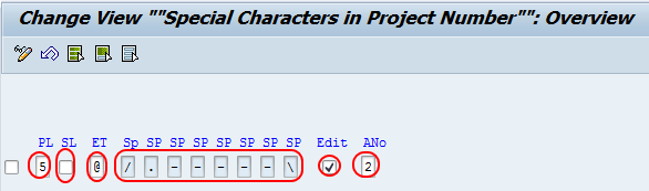 Define Special characters for Project in SAP