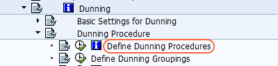 Define dunning procedure path