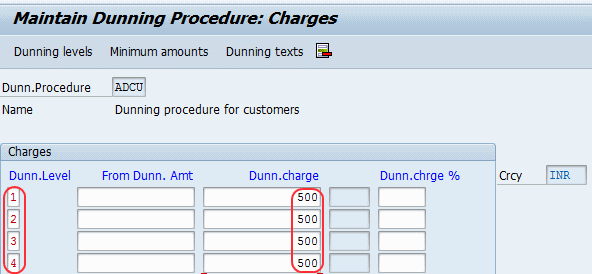 Maintain Dunning Procedure charges