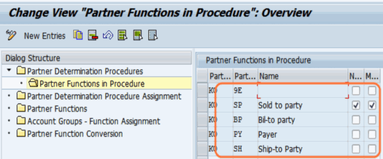 partner function in procedure