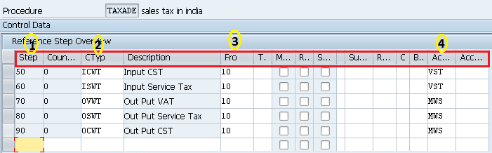 tax procedures assignments