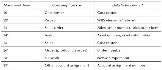 moment types