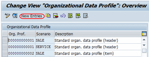 Organization Data Profile in SAP CRM New entries