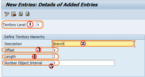 Define Territory hierarchy levels in SAP CRM