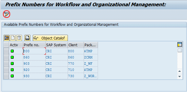 Prefix number for workflow and organizational management