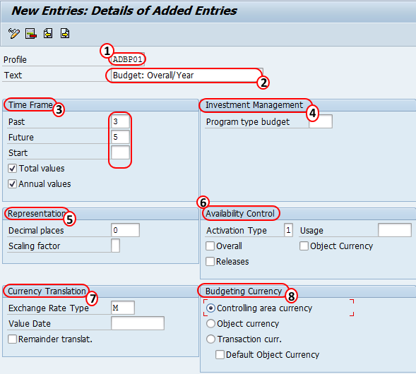 Maintain Budget Profile for Projects SAP