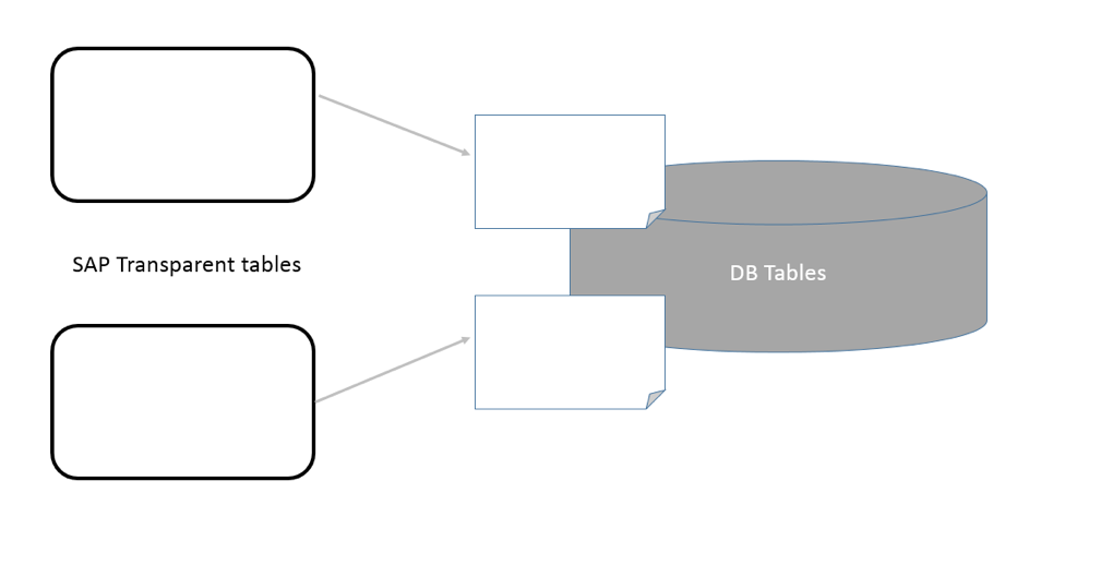 Transparent Tables in SAP