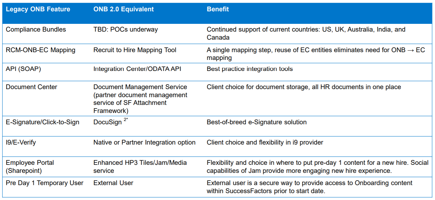 Feature comparison 1/2