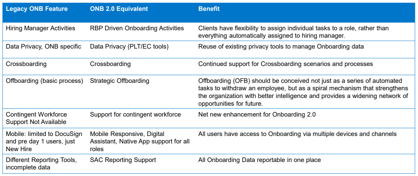 Feature comparison 2/2