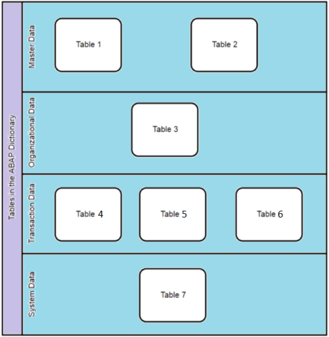 table data classes