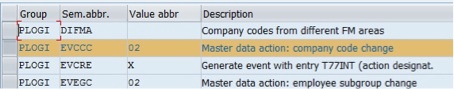 Dealing with Pre-booking Errors in SAP Personnel Administration