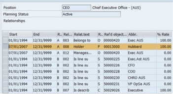 Dealing with Pre-booking Errors in SAP Personnel Administration