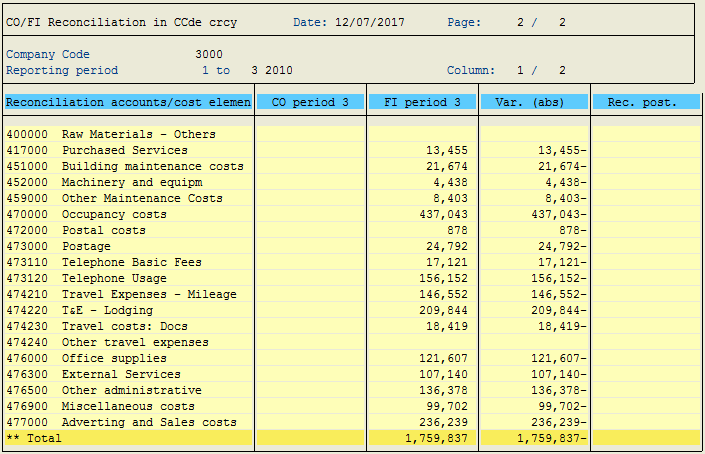 CO/FI Reconciliation Report