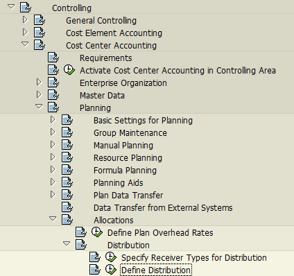 Define Distribution