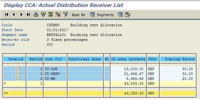 Actual Distribution Receiver List