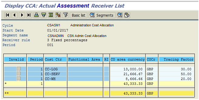 Actual Assessment Receiver List