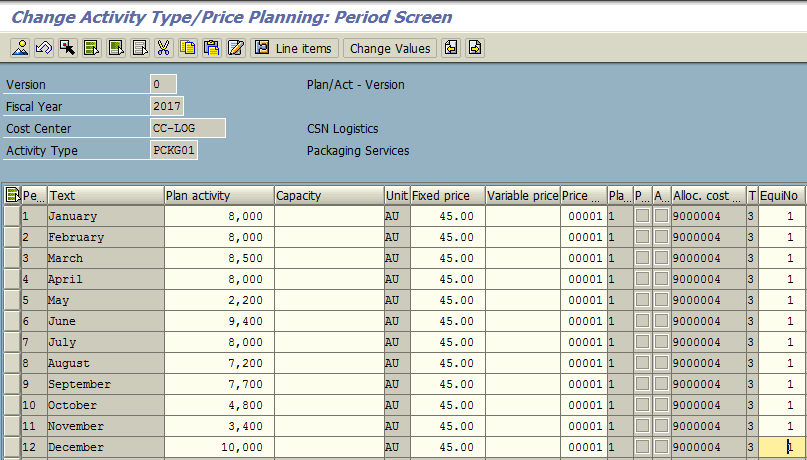 Activity Type / Price