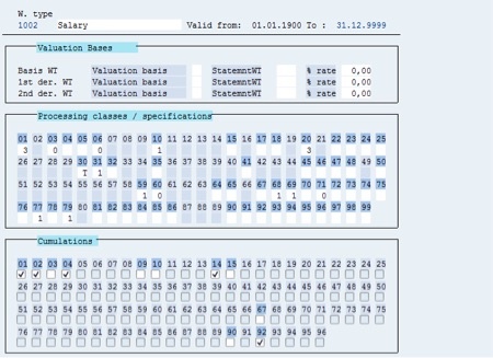 How SAP Custom Cumulation Wage Types Solved a Mid-Year Merger Problem in 401(K) Processing