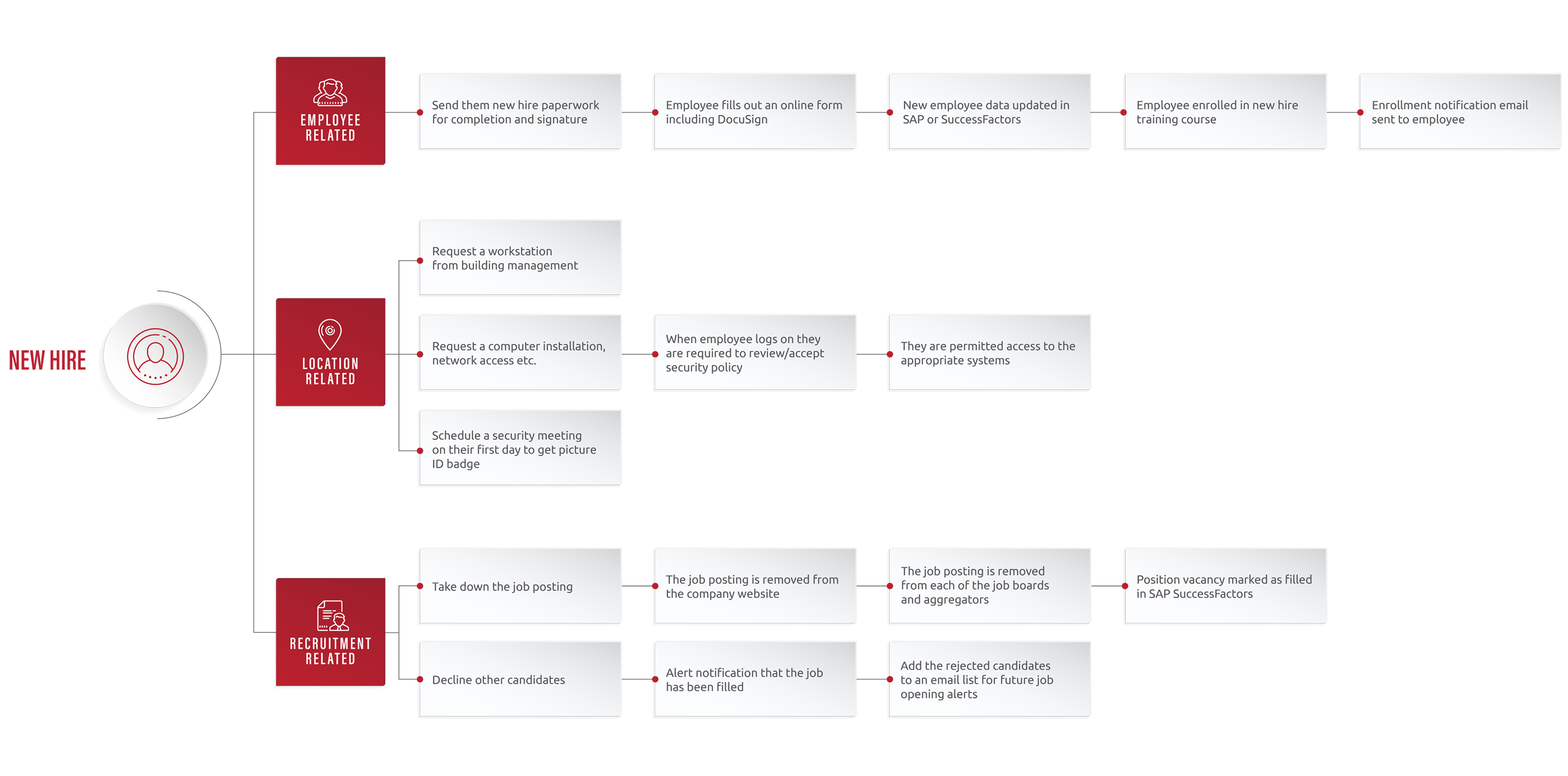 blog_query manager-rpa-robotic process_diagram-2