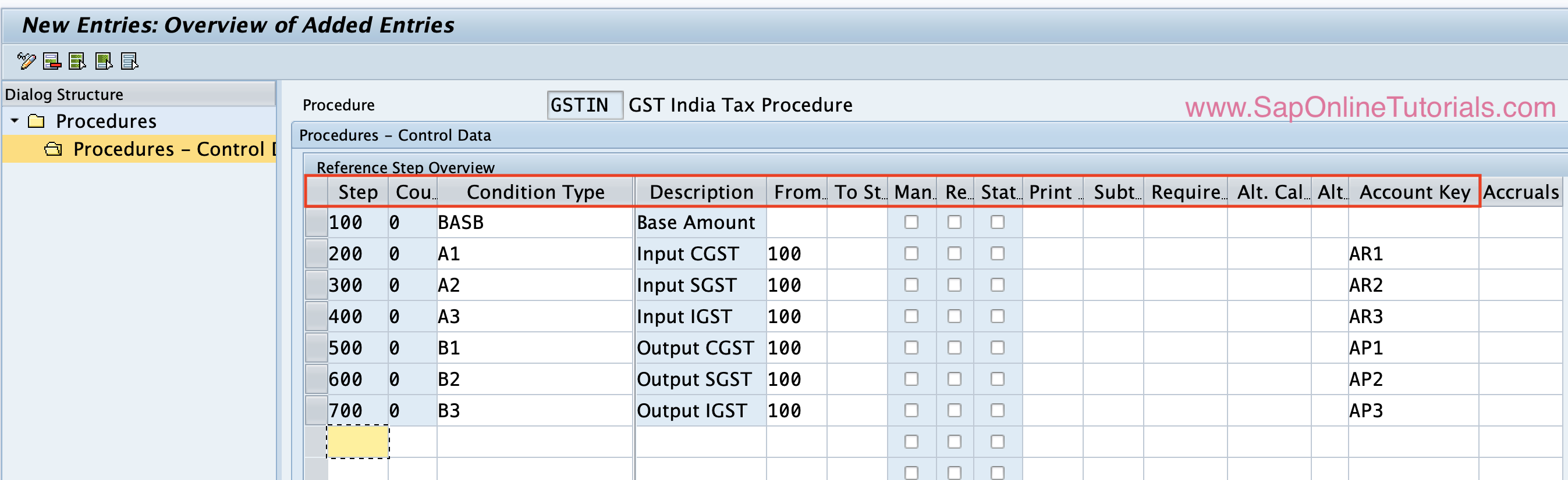 Define Tax Procedure in SAP Hana